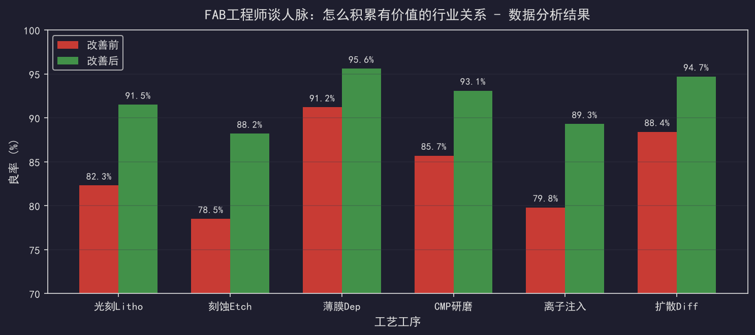 非正态数据控制图：Box-Cox变换实战应用