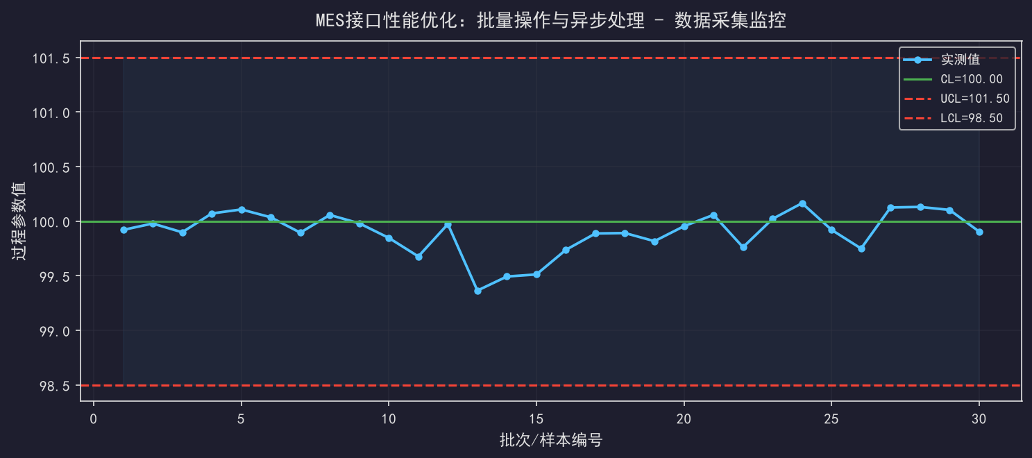 Prompt工程实战：FAB工程师的大模型使用技巧
