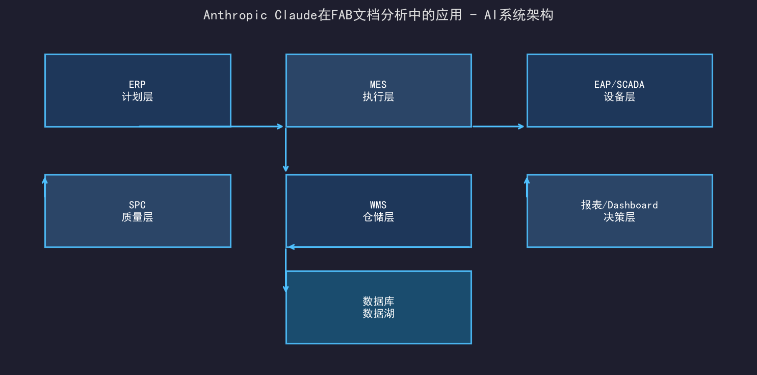 Anthropic Claude在FAB文档分析中的应用