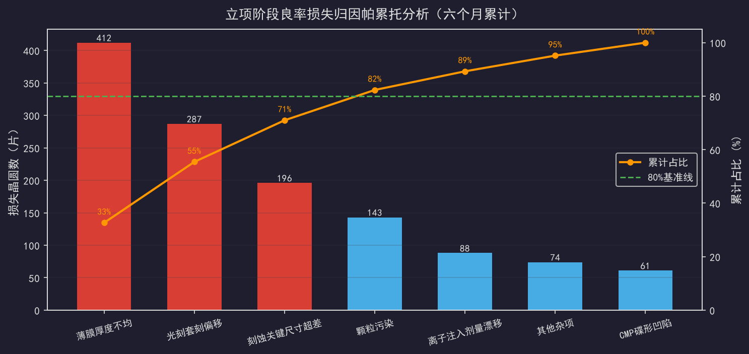 良率提升项目管理：从立项到收尾的方法论