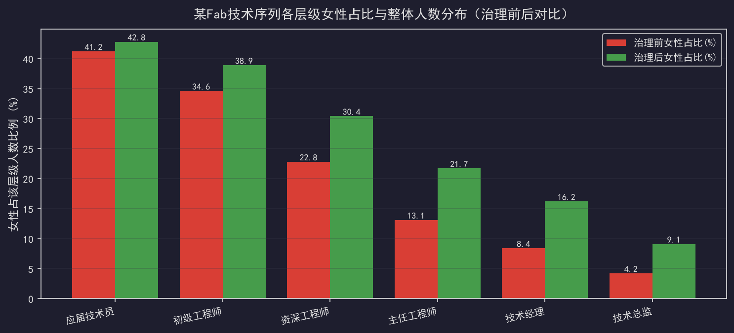 FAB女工程师的处境：真实与偏见