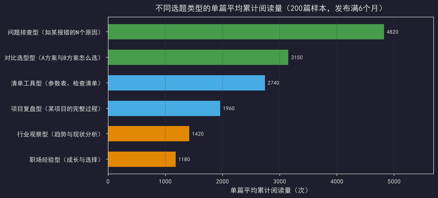 工程师的技术品牌：写博客到底有没有用
