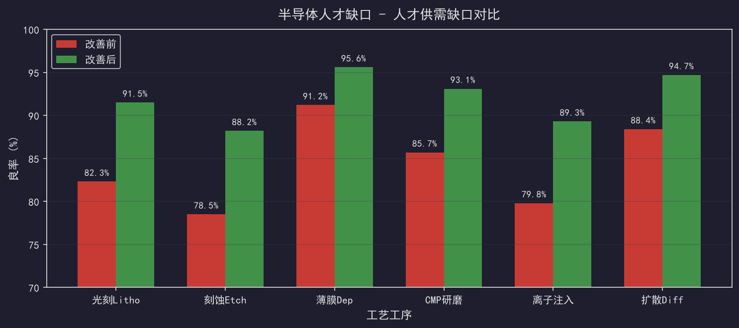 半导体人才缺口：产业扩张下的用工现实