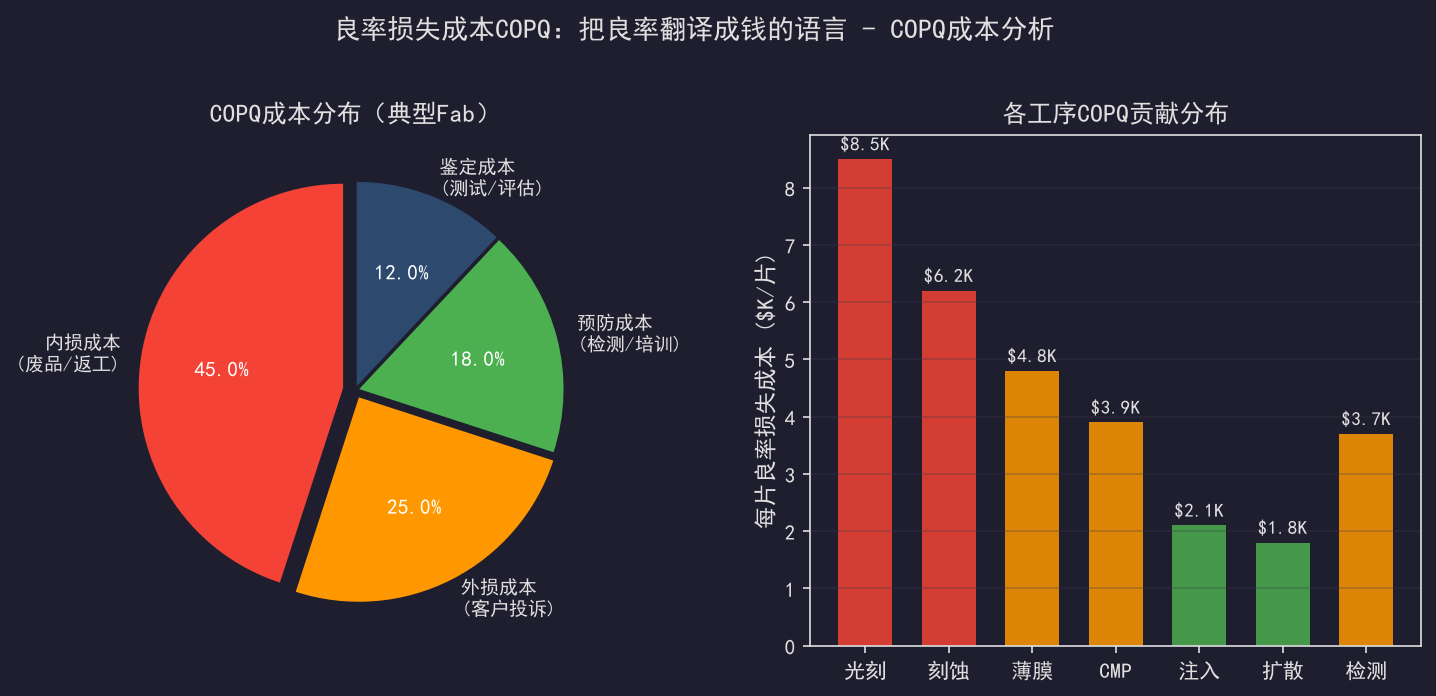 半导体物料BOM管理：多层级配方的数据结构