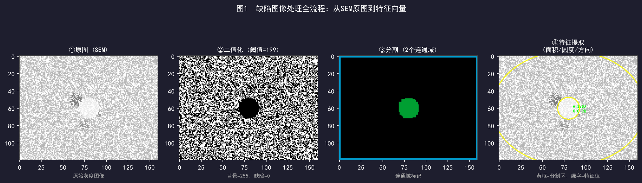 缺陷图像处理：OpenCV提取缺陷特征