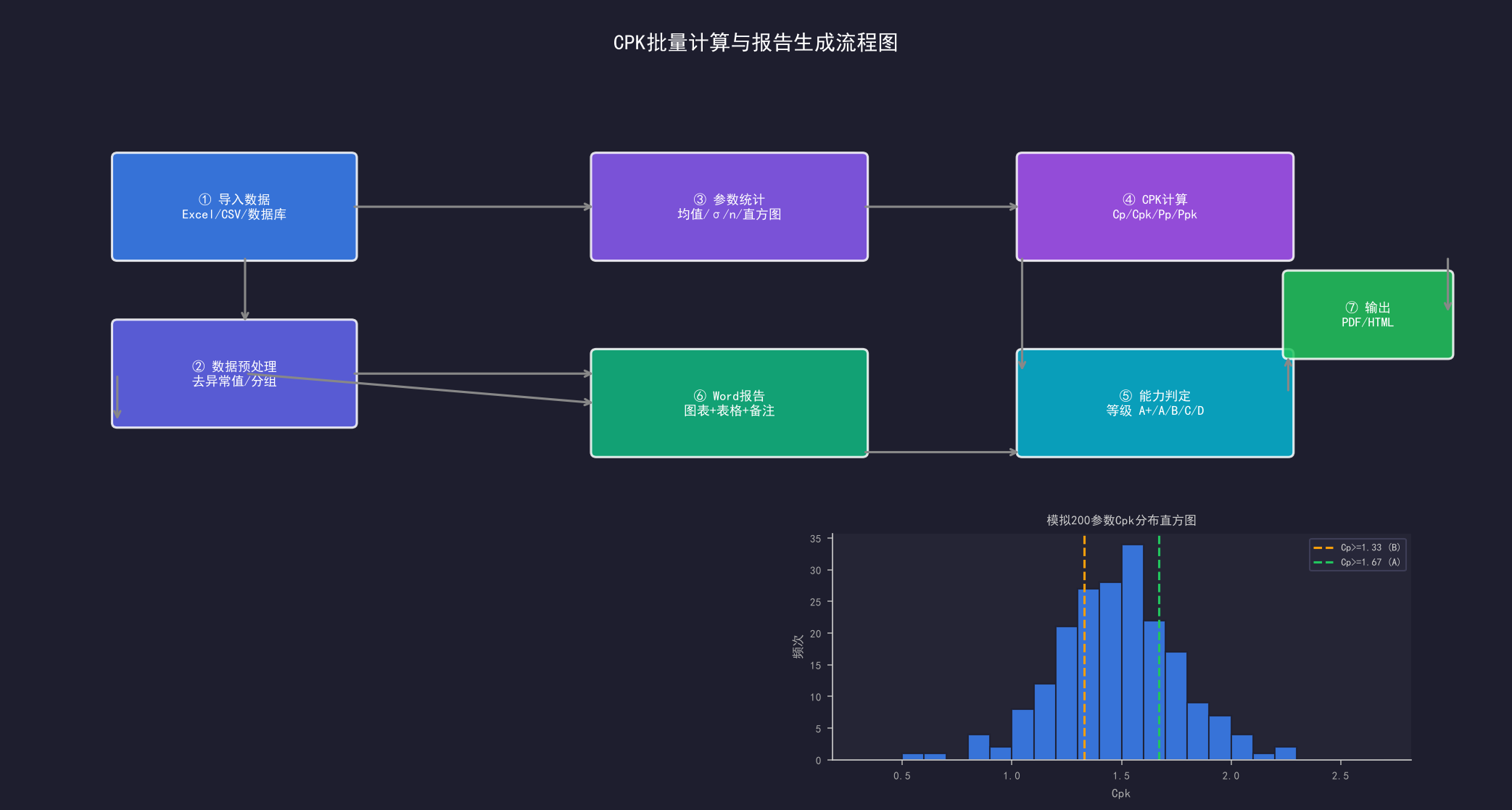 Python实现CPK批量计算：多参数一键出报告