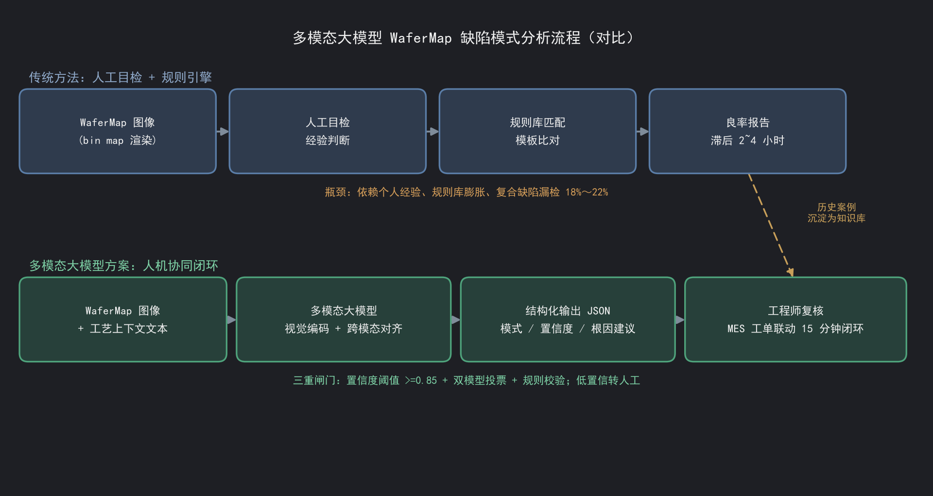 多模态大模型读WaferMap：图文结合定位缺陷模式