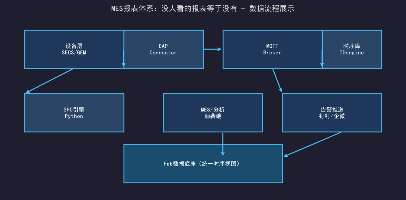 派工规则引擎：让算法帮你排产
