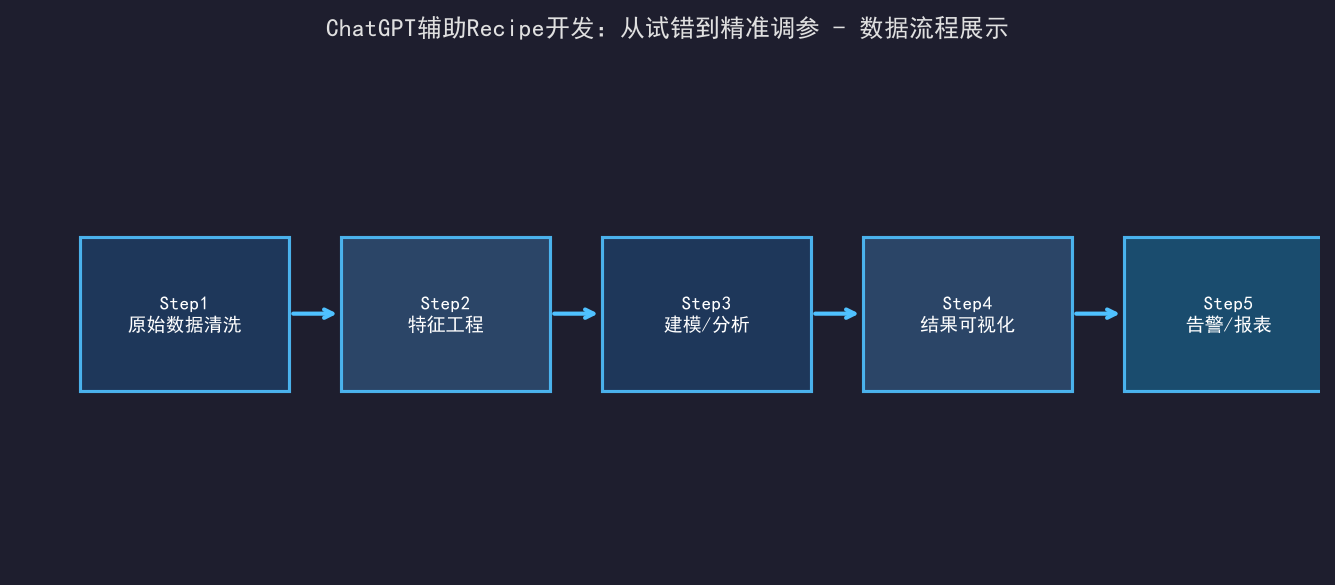 Python处理SECS消息：解析二进制的技巧