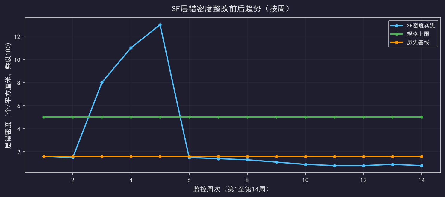 外延生长(Epi)工艺：缺陷密度的控制要点