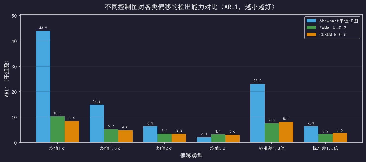 过程漂移的早期信号：均值和方差谁先动