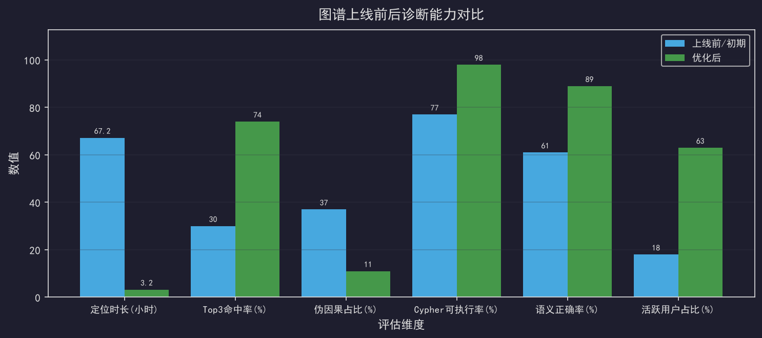 知识图谱+LLM诊断工艺偏移：因果链可视化实践