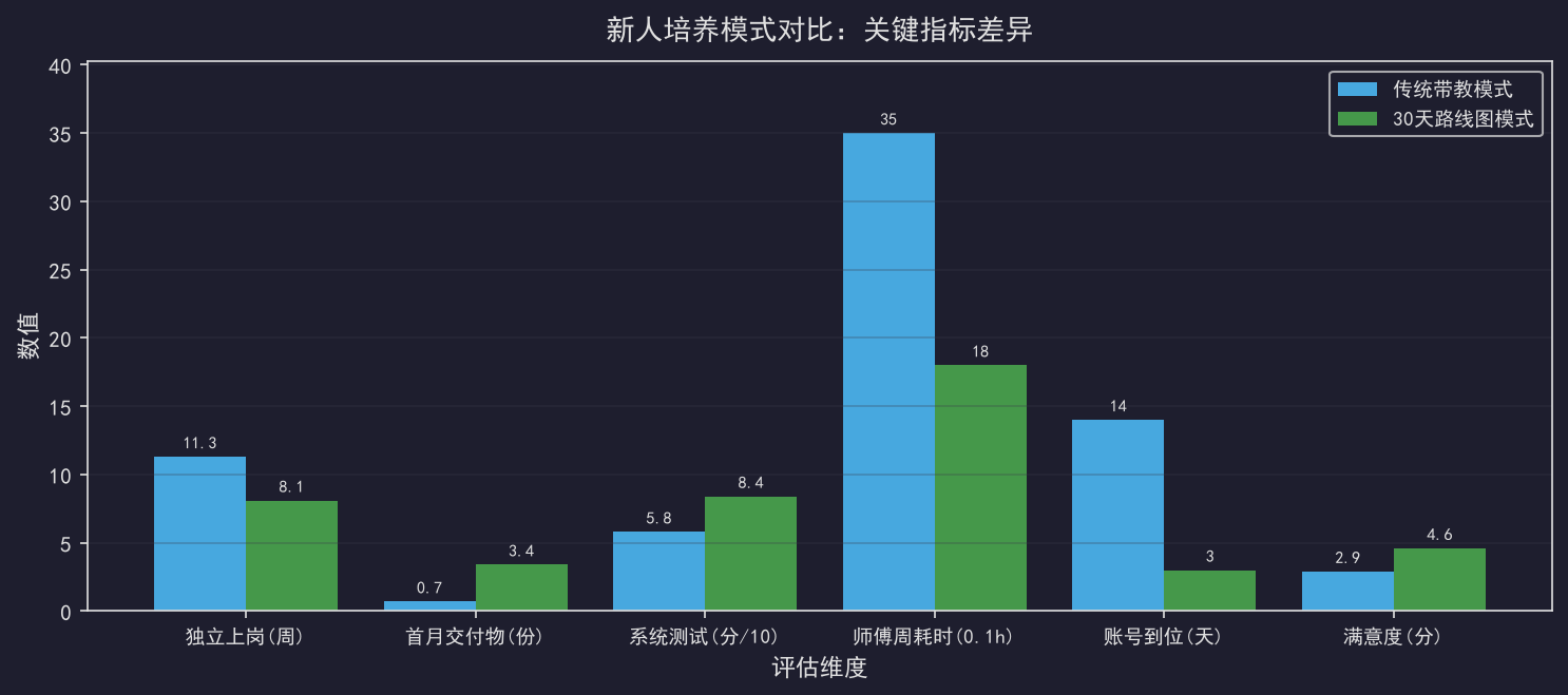 FAB新人的第一个月：如何快速上手