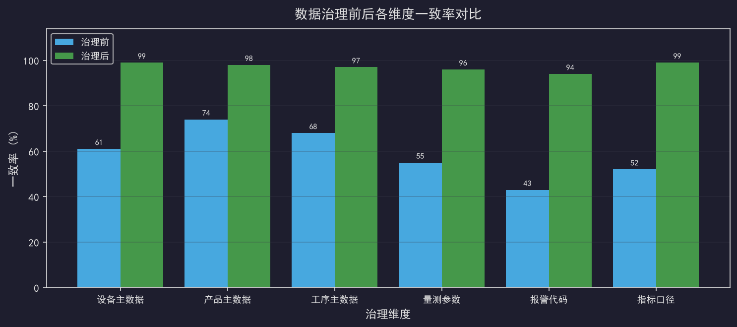 FAB数据字典：为什么它是数据治理的地基
