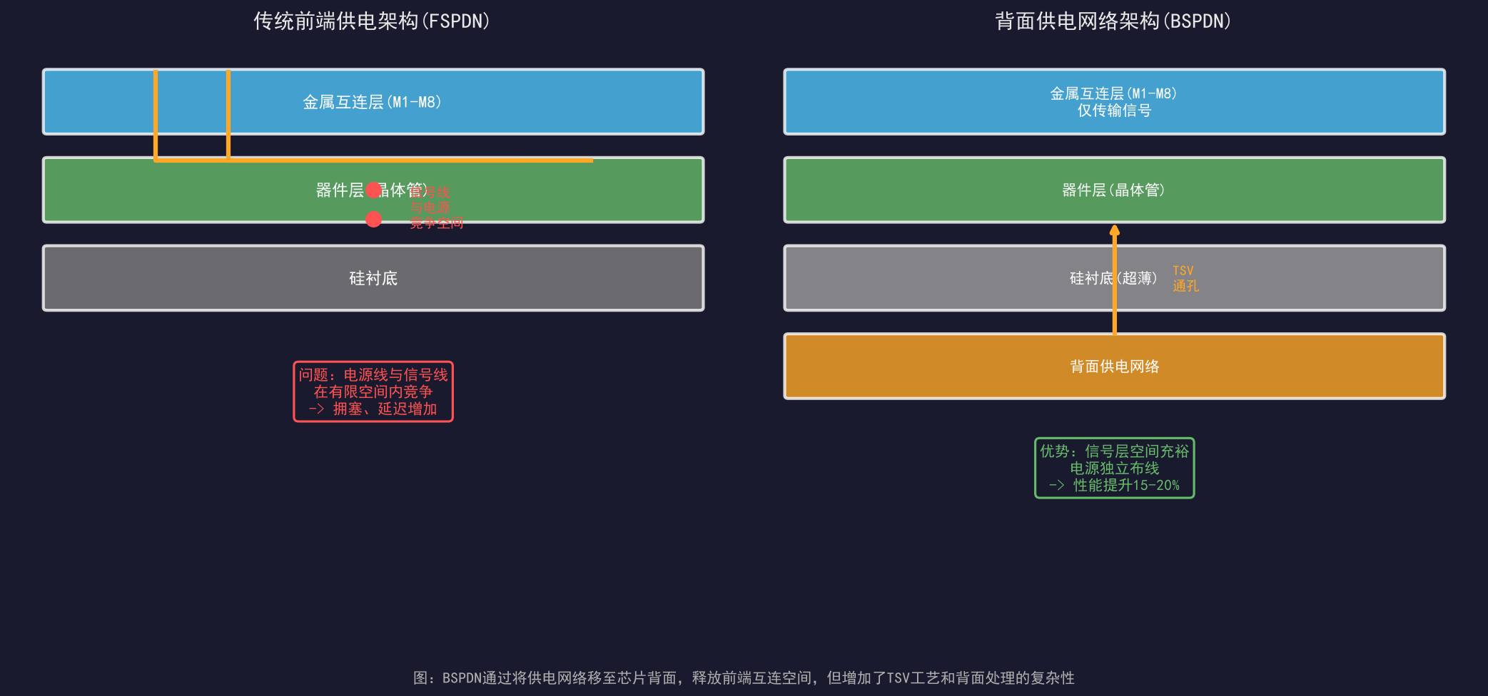 背面供电(BSPDN)：新工艺带来的检测挑战