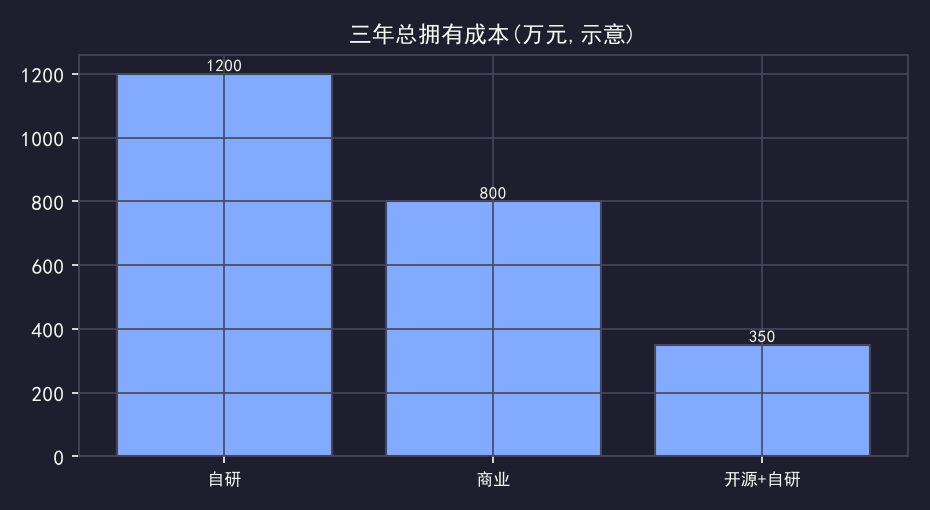 MES选型避坑：上错系统产线被拖死还换不掉