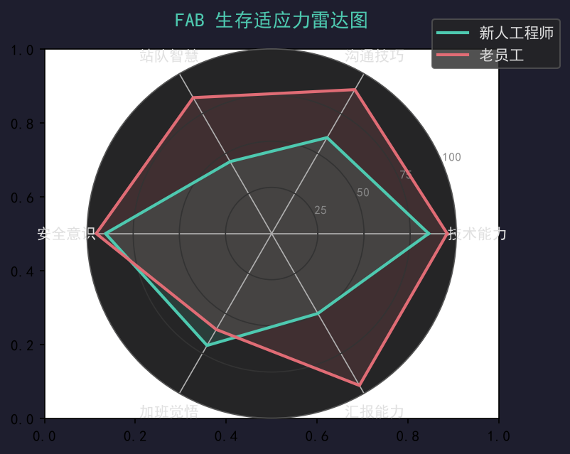 FAB工程师生存指南：我踩过的那些坑，都是眼泪换来的经验