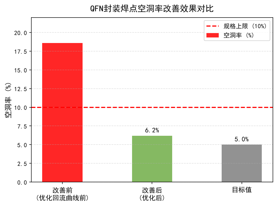 半导体封装与测试全流程实战指南