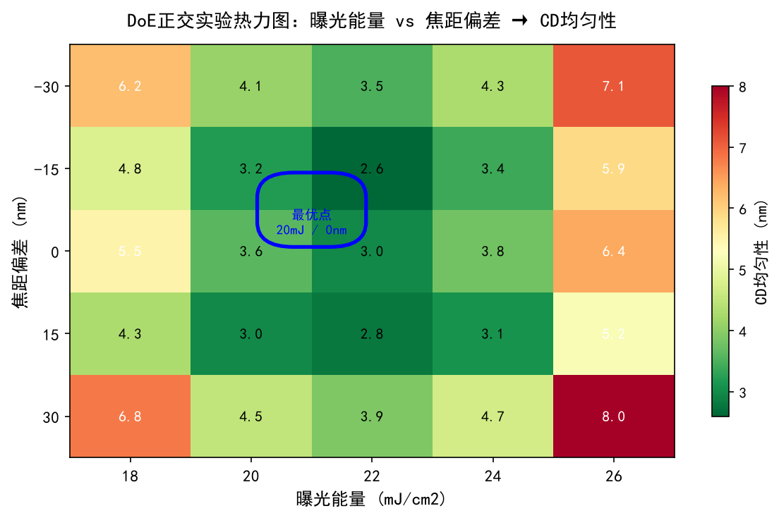 【半导体百科】光刻工艺参数优化：实战案例与Python实现