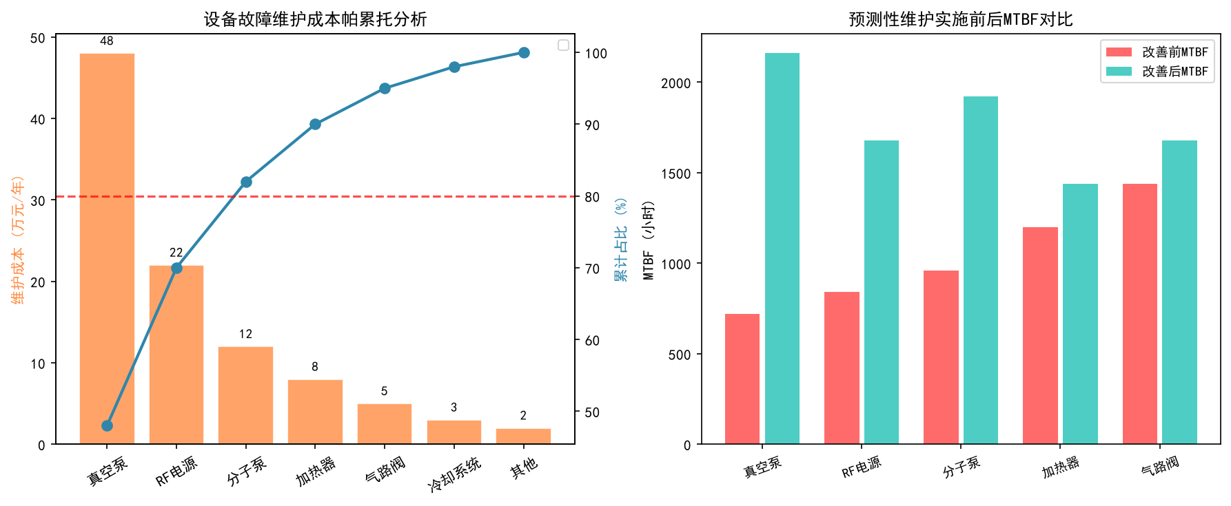 FAB设备健康管理与预测性维护实战：从被动维修到主动预防