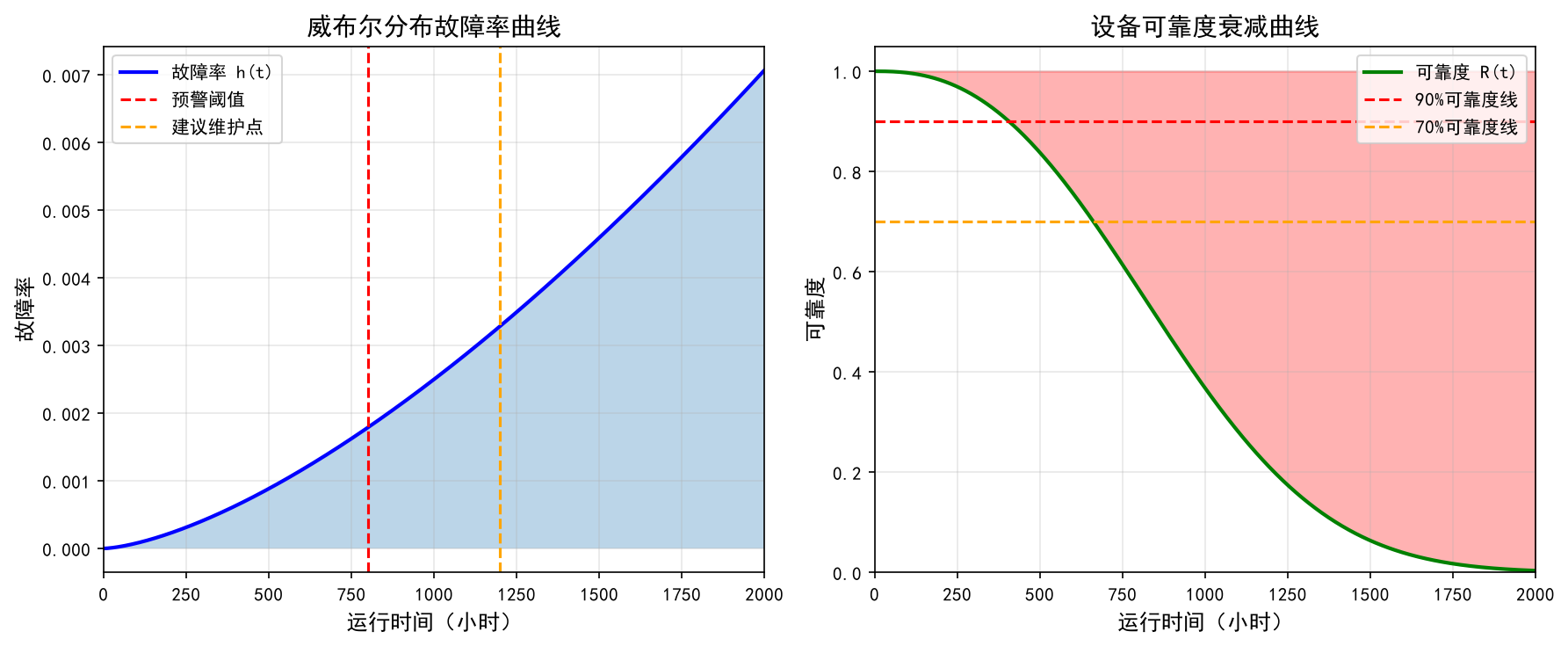 半导体设备预测性维护排程系统：从理论到实战的完整实现
