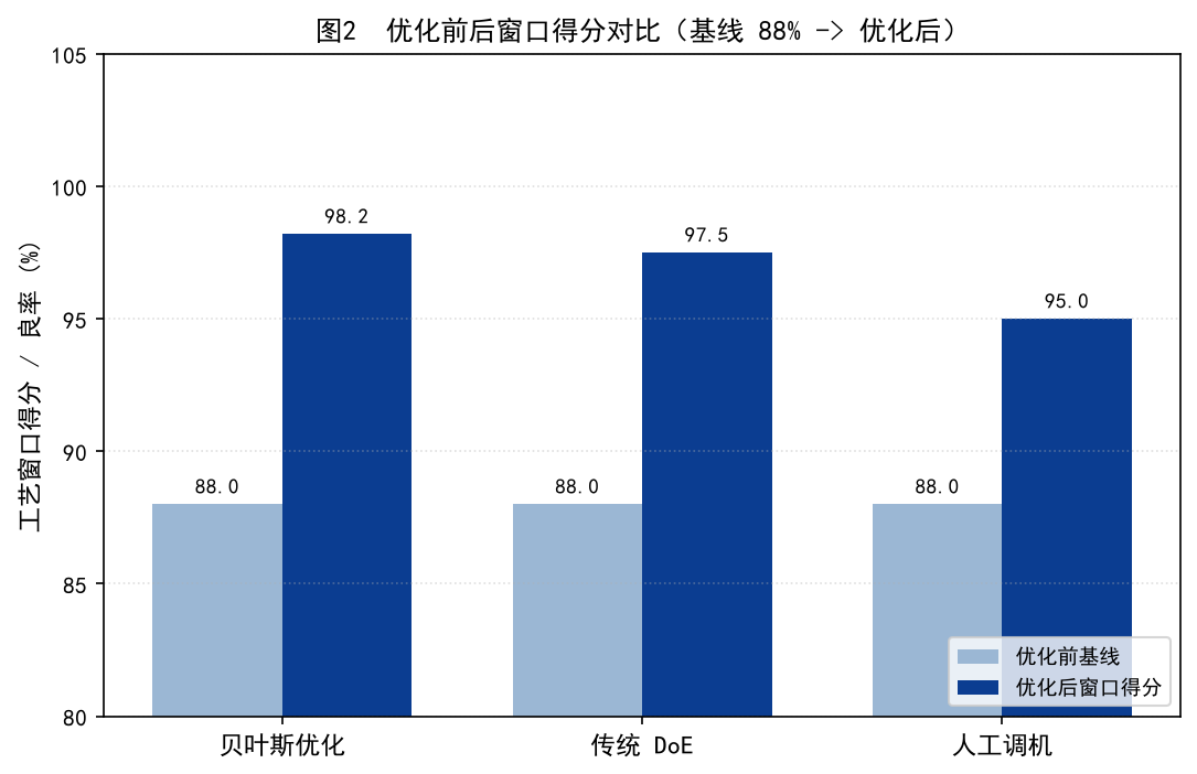 半导体制造中的虚拟量测与软测量技术：原理、实践与进阶