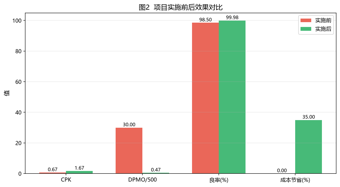 半导体百科 | 统计质量管理与六西格玛完整实践指南
