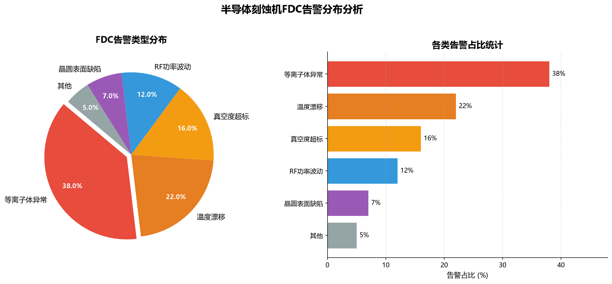 AI驱动FDC：半导体制造故障诊断实战指南