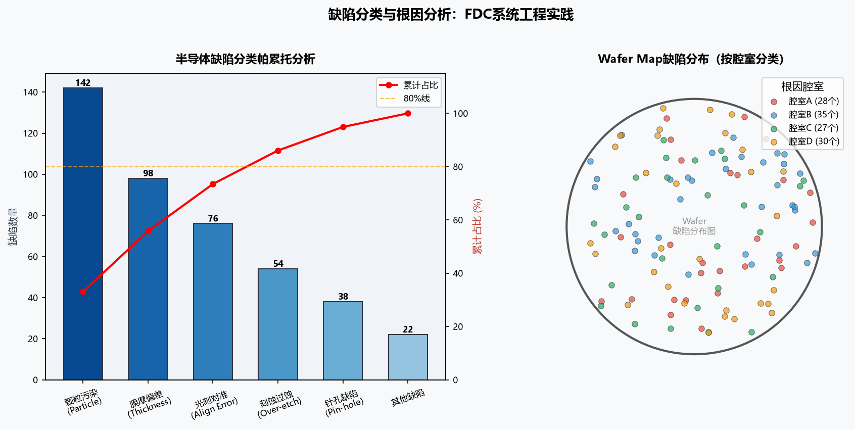 缺陷分类与根因分析：FDC系统的工程实践