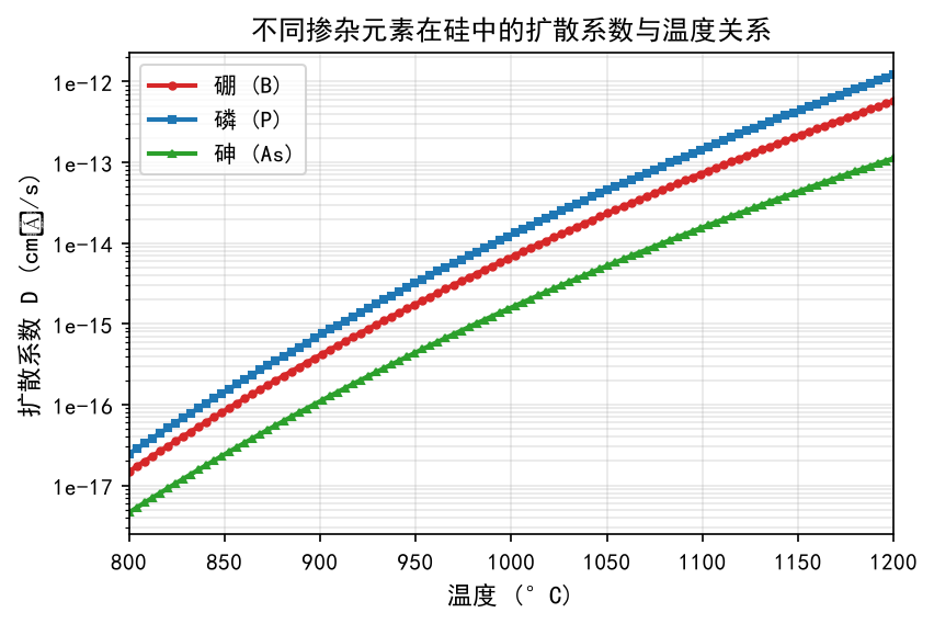 半导体百科：半导体量测设备与技术详解