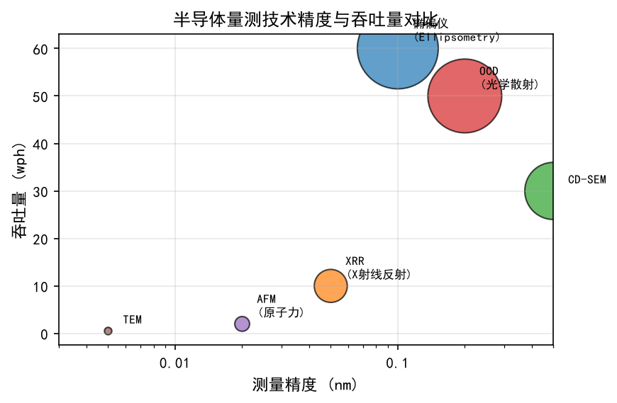 半导体百科_半导体量测技术：膜厚/线宽/缺陷的精准测量