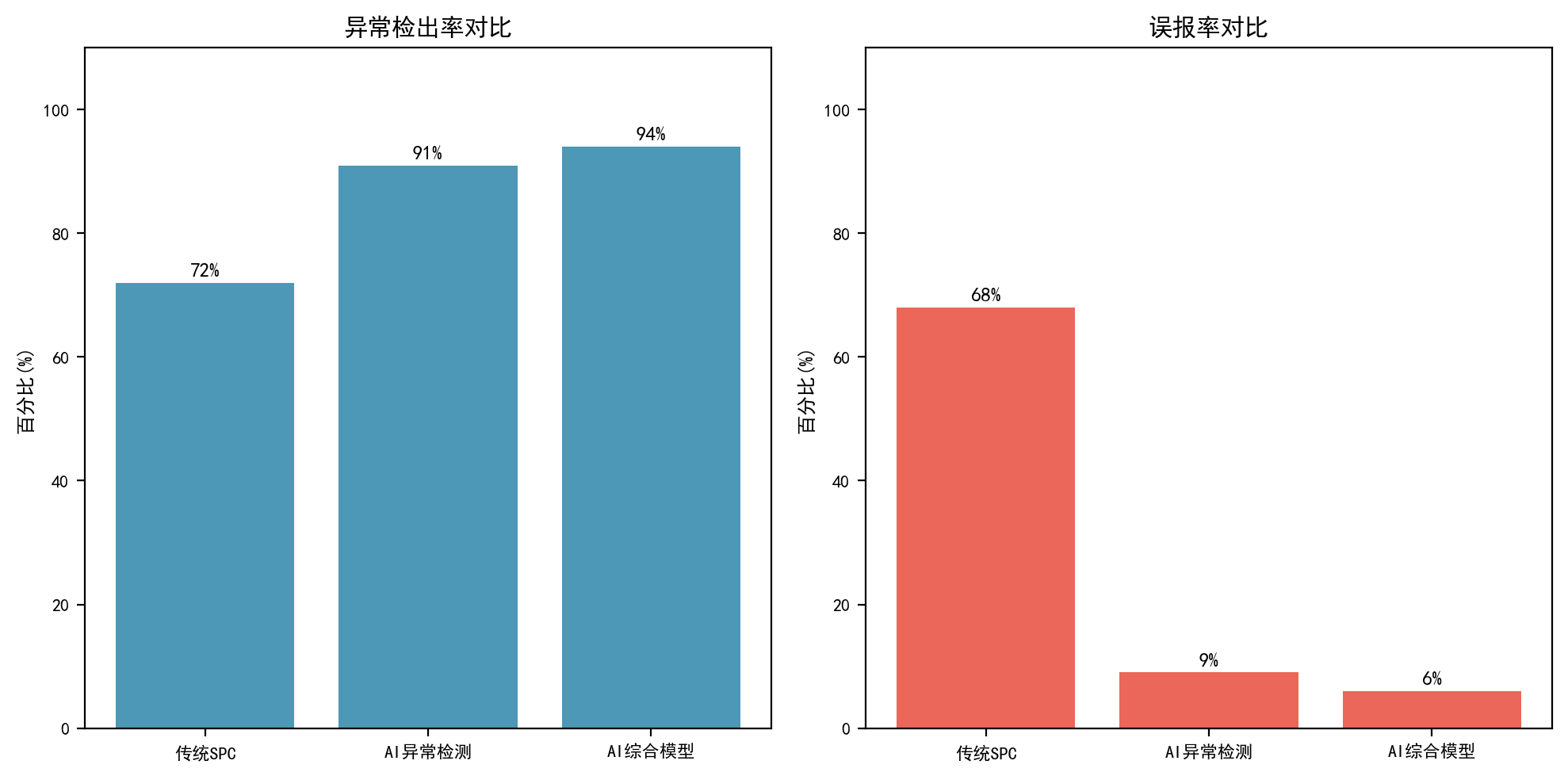 AI正在"入侵"FAB：我用机器学习把膜厚良率预测准确率做到了93%