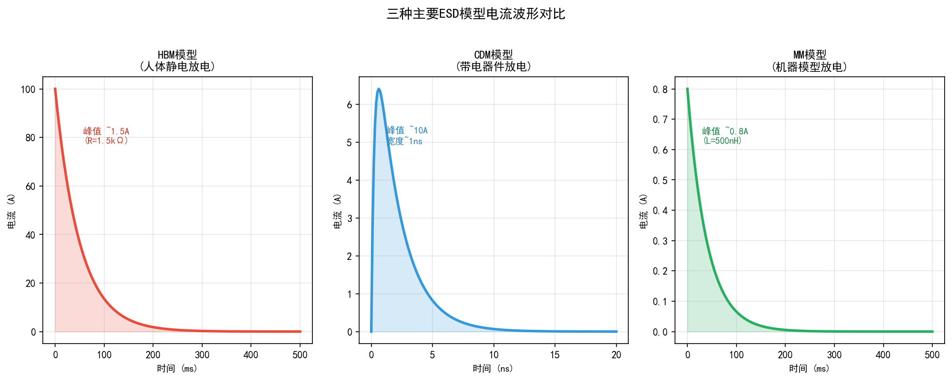 【半导体百科】ESD与Latchup防护设计：IO口设计的"保险丝"与"防火墙"