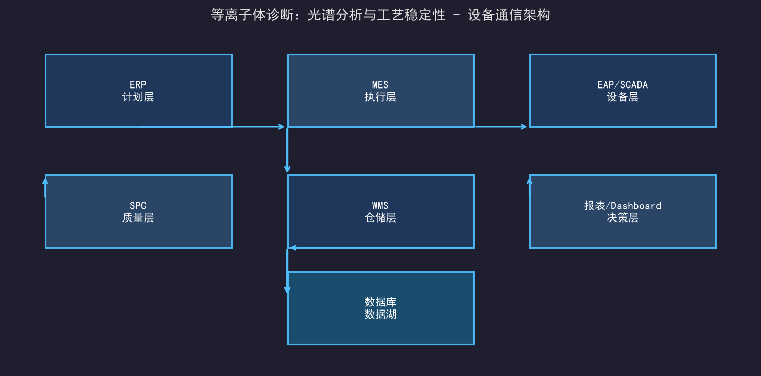 [公开] 等离子体诊断：光谱分析与工艺稳定性