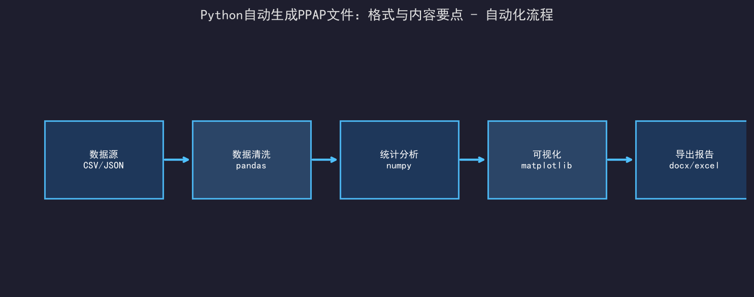 [公开] Python自动生成PPAP文件：格式与内容要点
