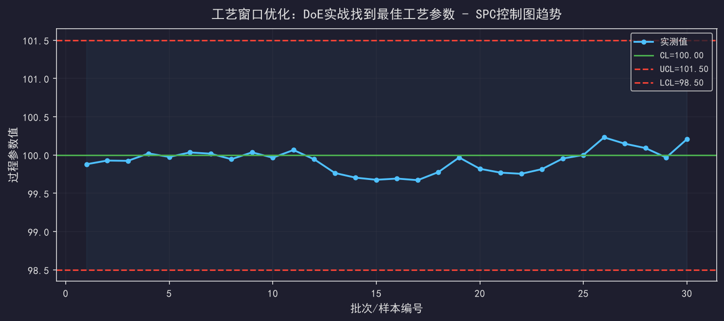 [公开] 工艺窗口优化：DoE实战找到最佳工艺参数
