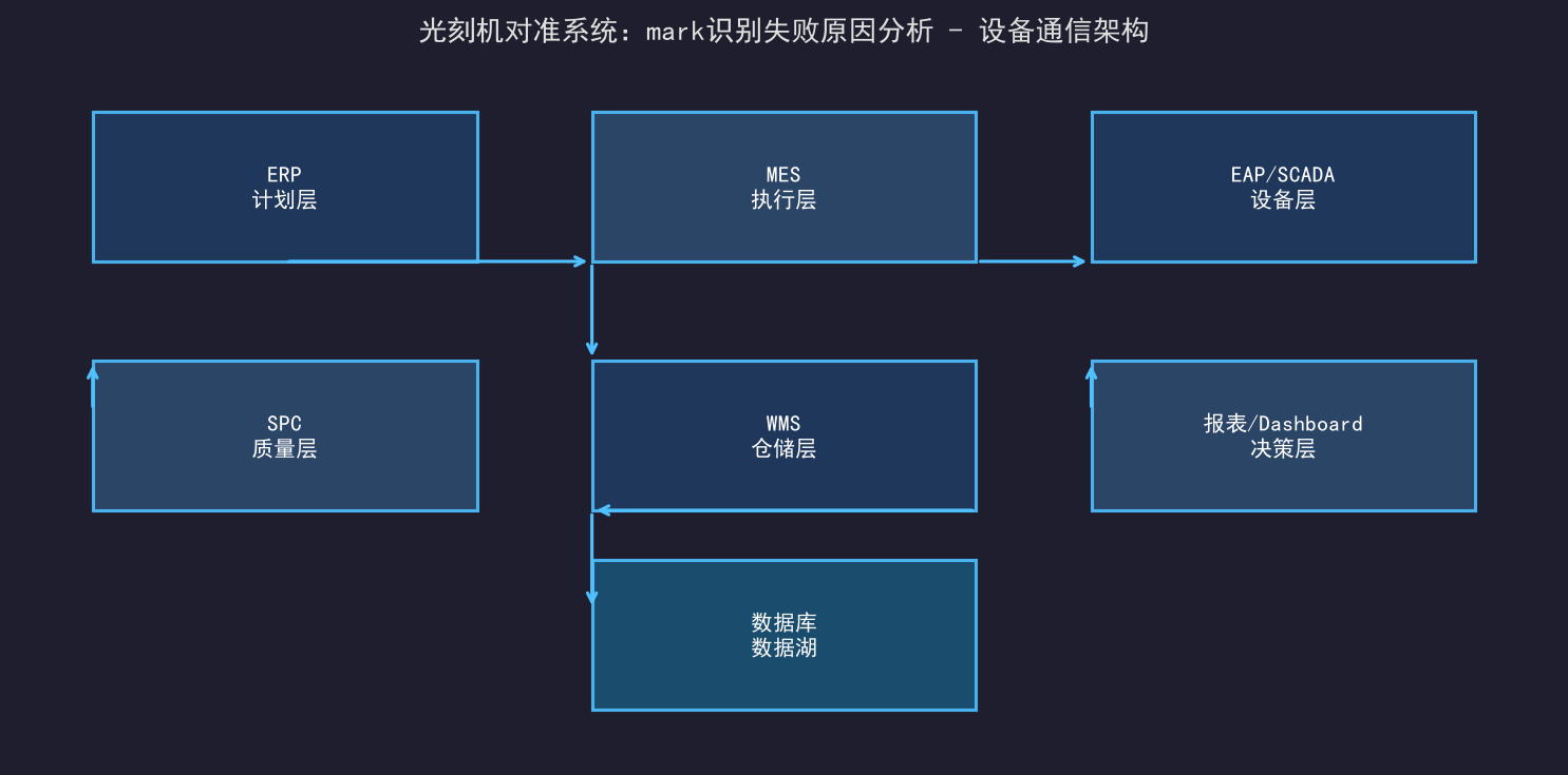 [粉丝专享] 光刻机对准系统：mark识别失败原因分析