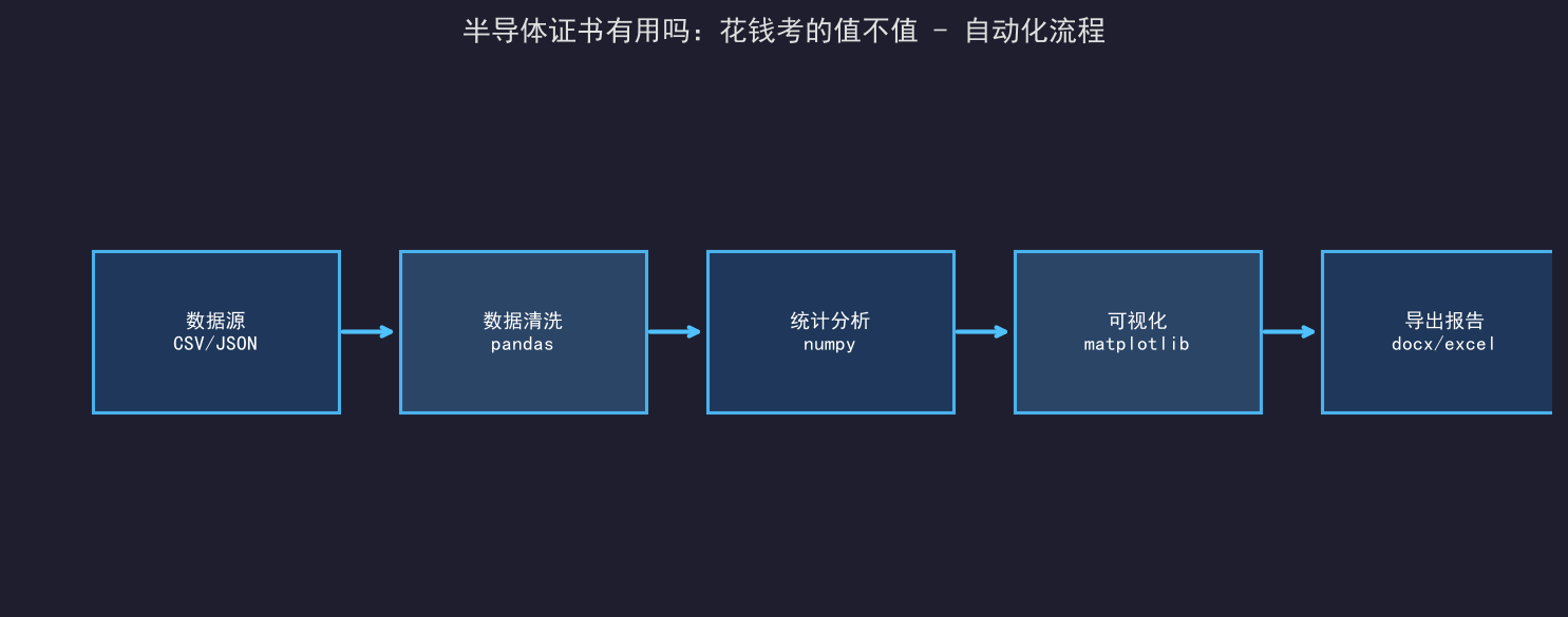 [公开] 半导体证书有用吗：花钱考的值不值