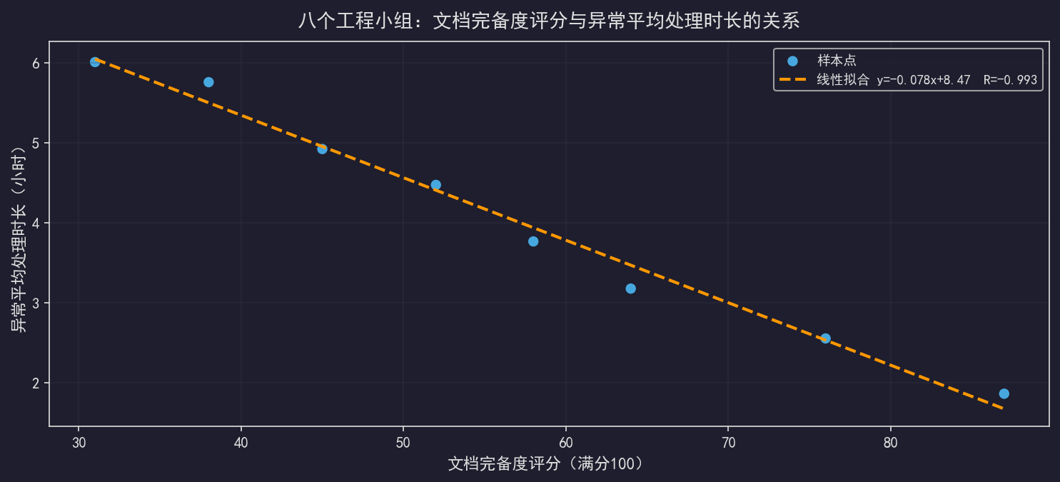 [公开] FAB技术文档的价值：被低估的软实力
