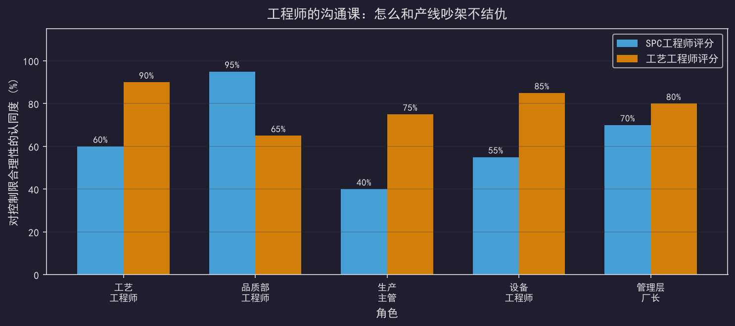 [粉丝专享] 工程师的沟通课：怎么和产线吵架不结仇