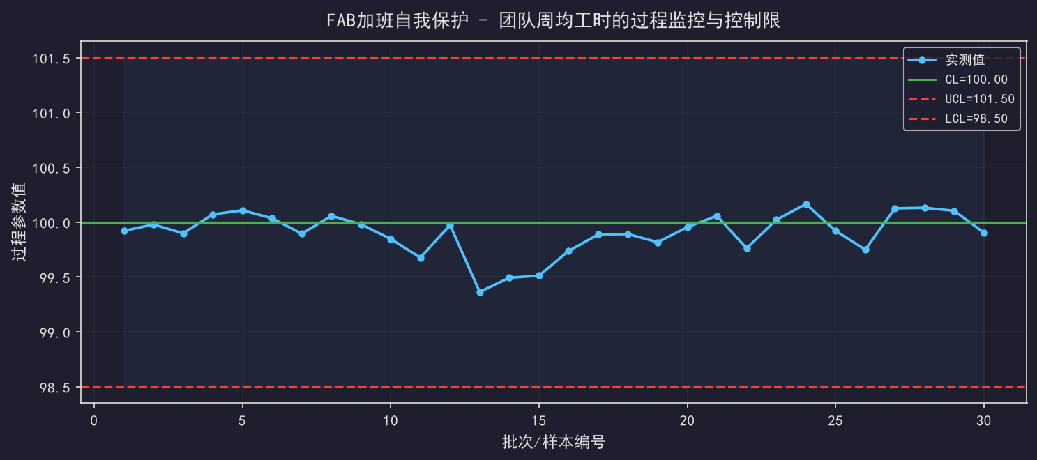 [公开] FAB加班文化：如何优雅地保护自己，同时不被当成不合群的人
