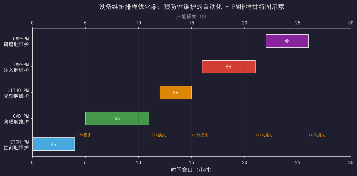 [公开] 设备维护排程优化器：预防性维护的自动化
