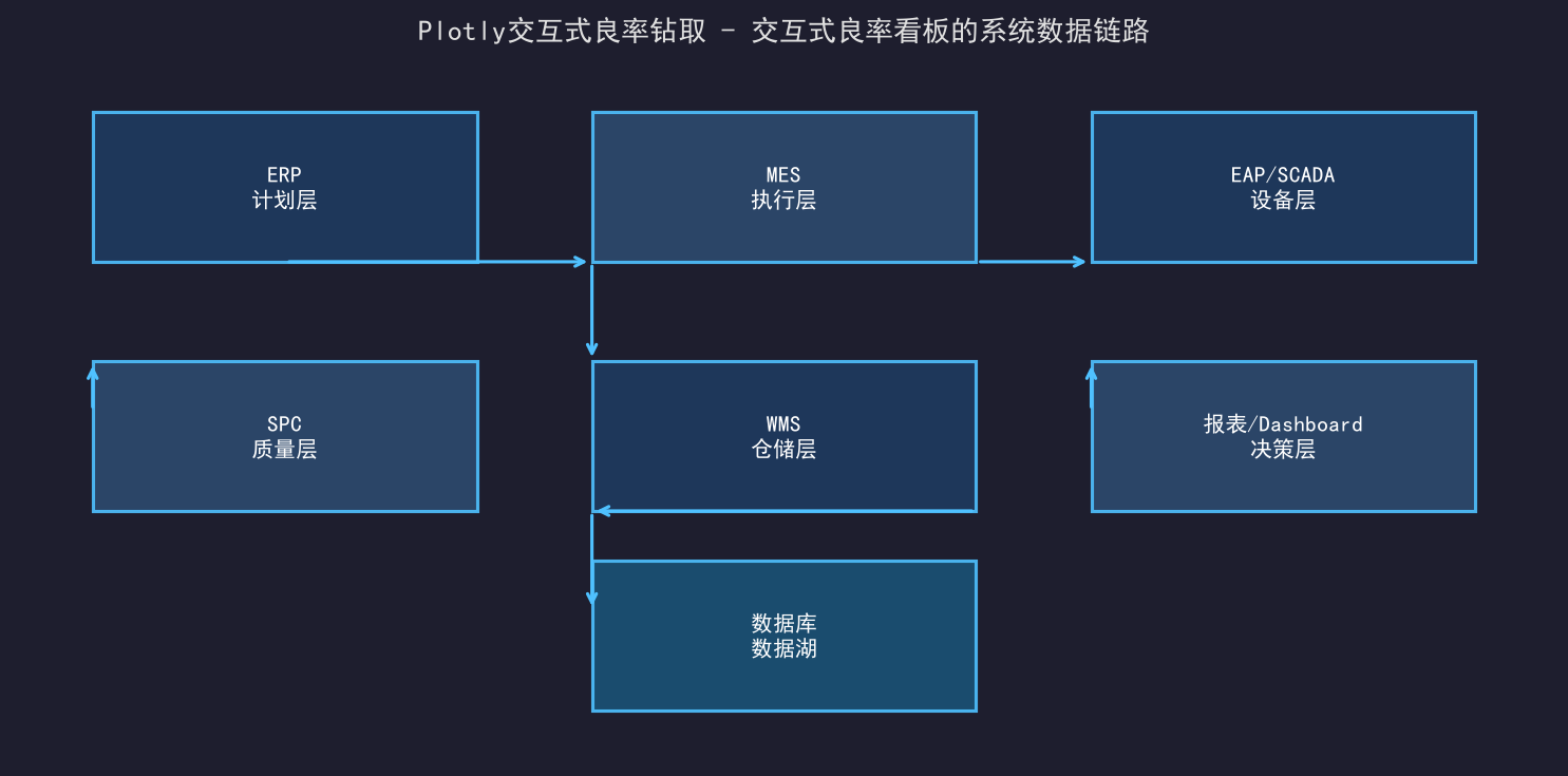 [粉丝专享] 用Plotly做交互式良率图：从静态截图到钻取分析的完整落地