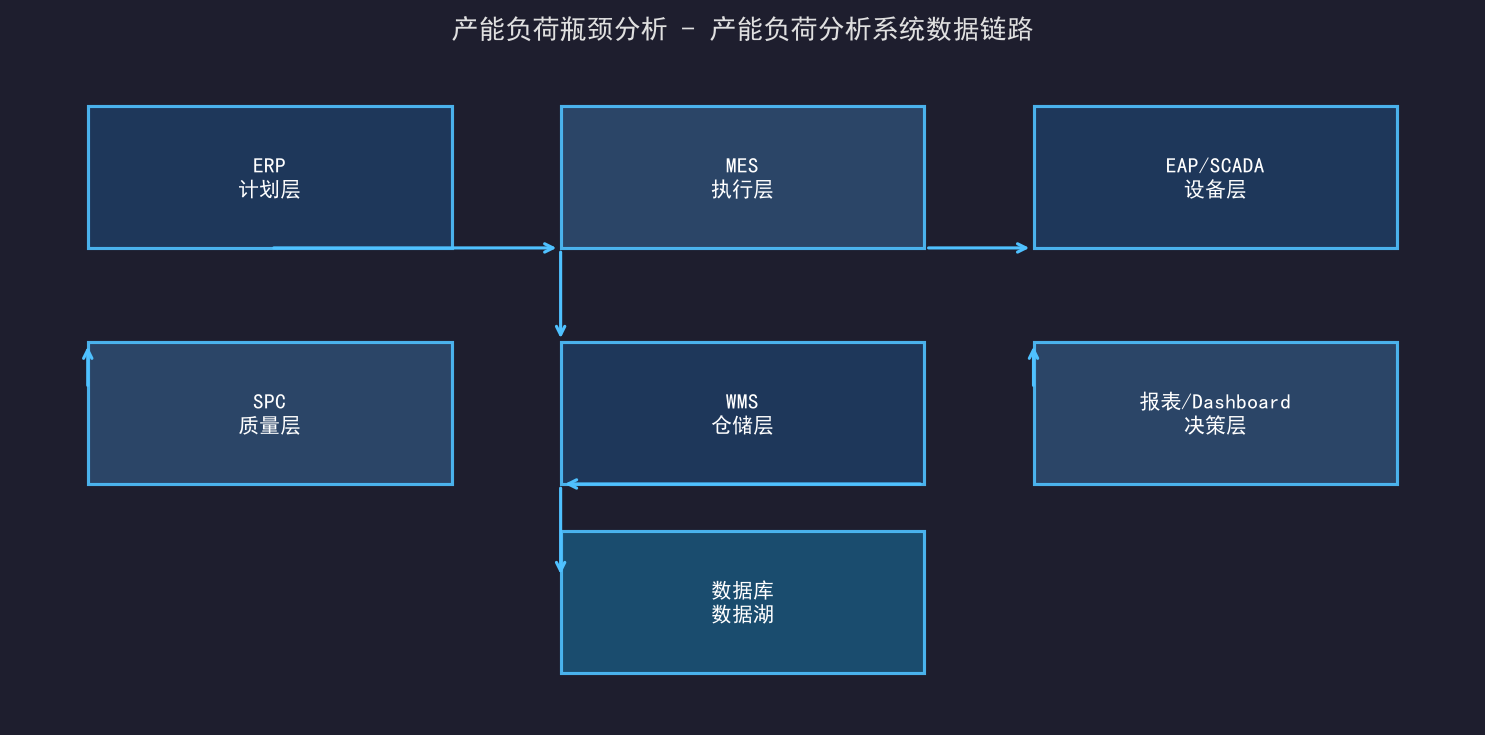 [粉丝专享] 半导体产能负荷分析：瓶颈识别与产能爬坡