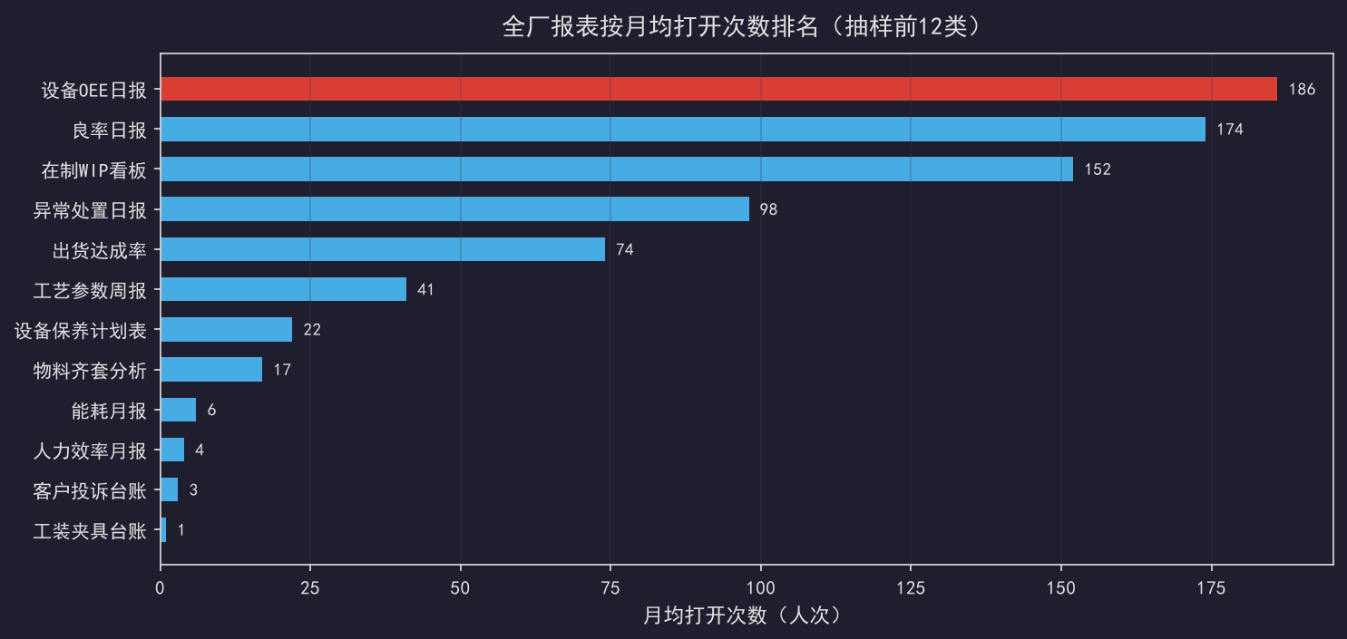 [粉丝专享] MES报表体系：管理层到底想看什么数据