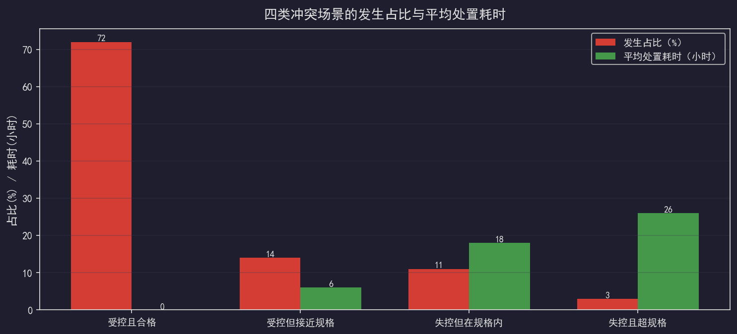 [粉丝专享] SPC与工程规格的博弈：谁说了算的现实困境