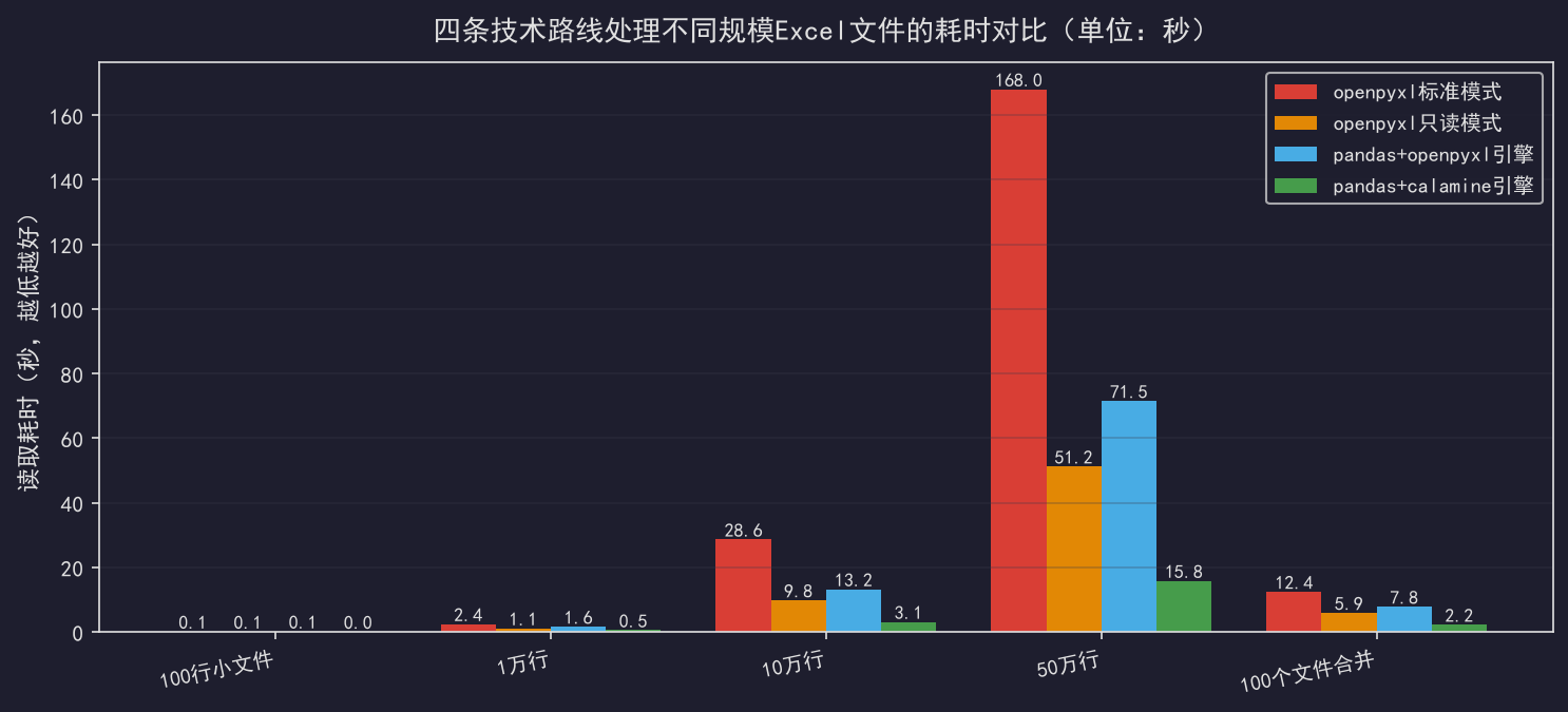 [公开] 用Python批量处理Excel：工程师的效率利器
