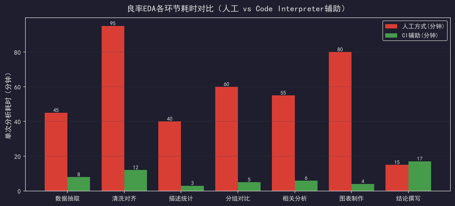 [粉丝专享] 把EDA分析交给Code Interpreter：一句话出良率报告