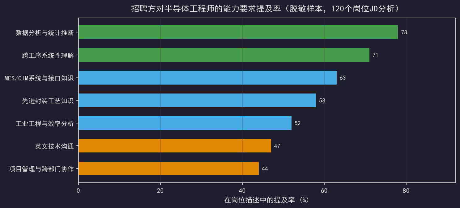 [公开] 半导体行业2027展望：工程师该储备什么能力
