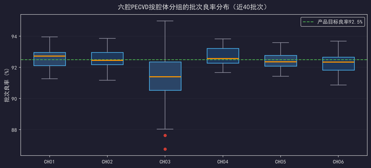 [公开] 良率与设备指纹：哪台机台是隐形杀手